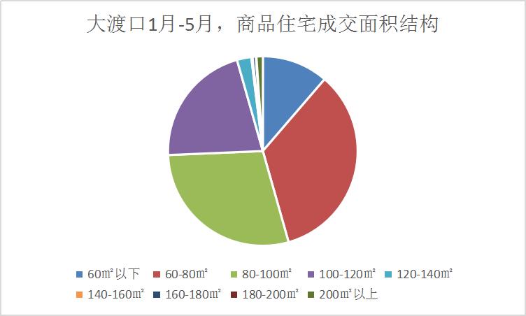 预计2025重庆大渡口的房价,整个大渡口都是房价洼地
