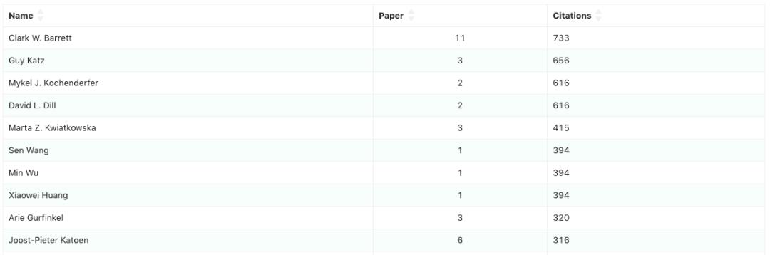 CAV之往事可追忆