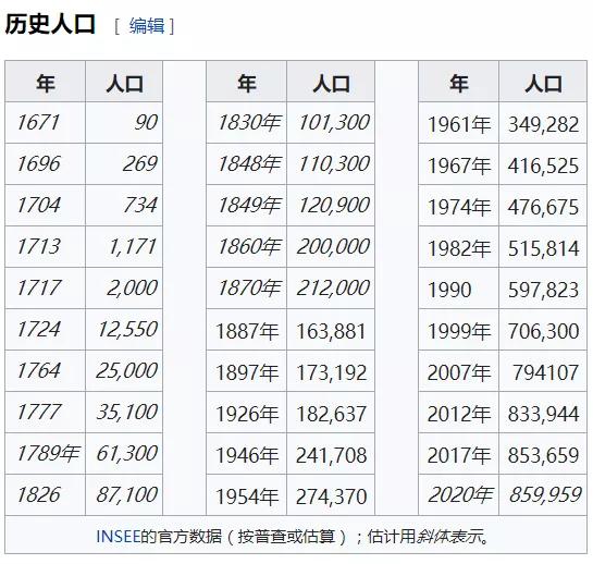 留尼汪在法国的地位,留尼汪离法国多远