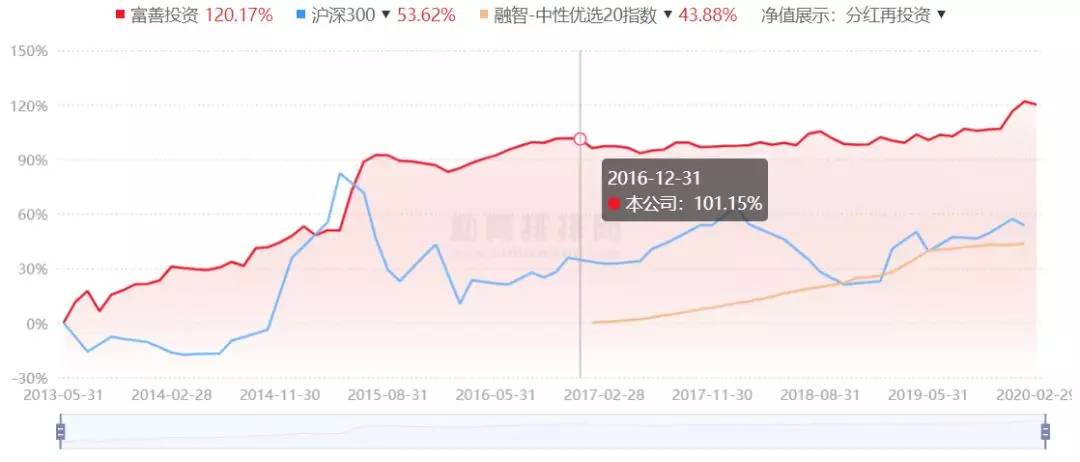 定增股票8折,定增价8折利好还是利空