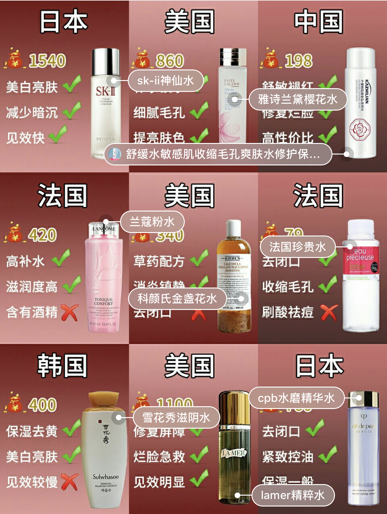 脸过敏发红痒肿用什么喷雾水,脸过敏发红痒起皮可以用水吗