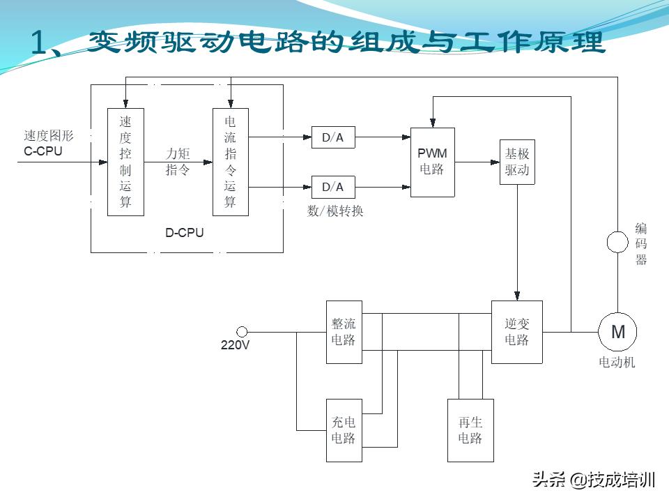 电梯的维修与保养,家用曳引电梯的维修与保养成本