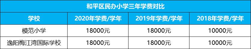 天津贵族学校排名榜学费,天津2021年公办学校收费标准