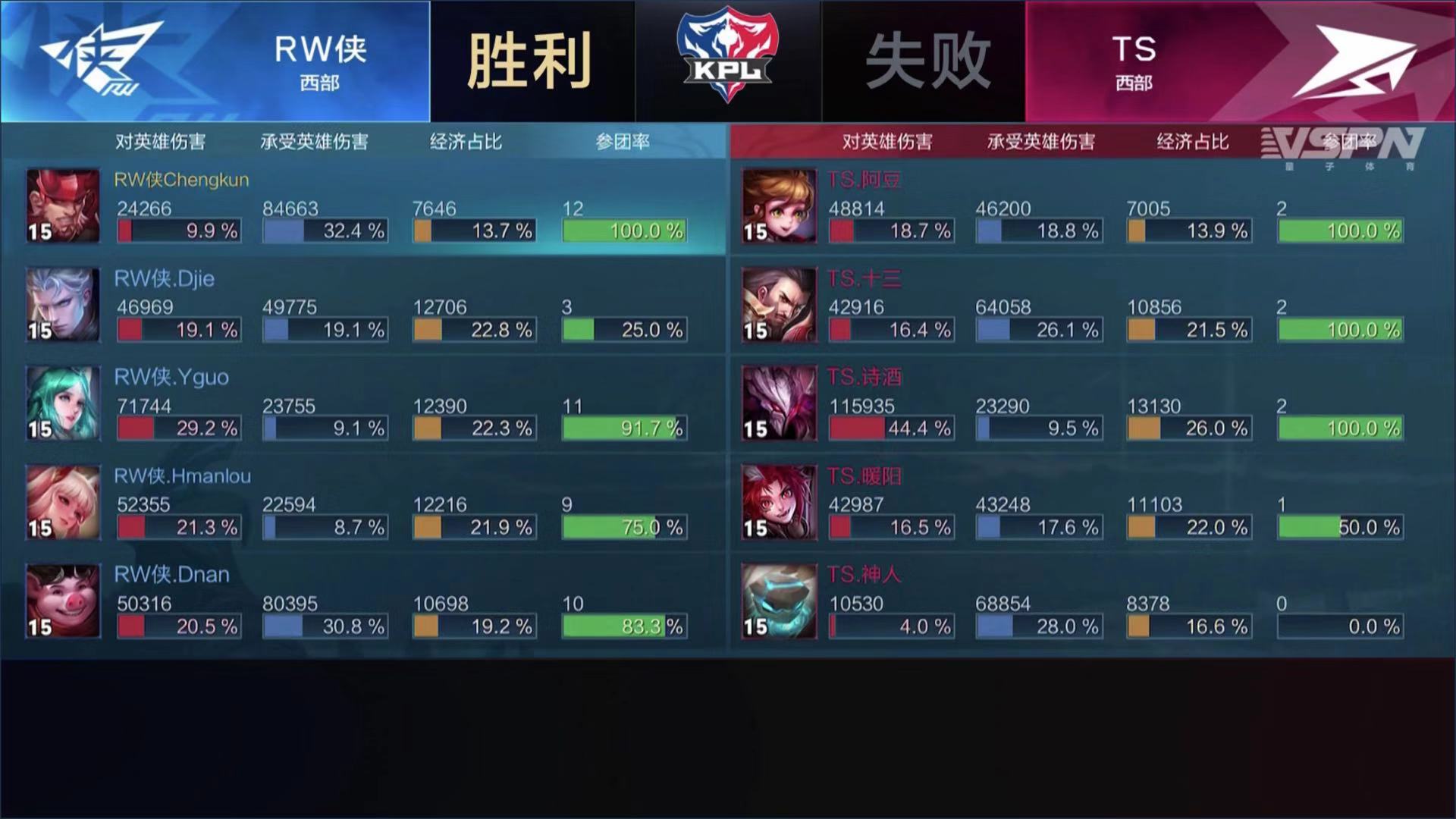 王者荣耀rw侠渡劫转为打野位,王者荣耀2019冬冠rw侠