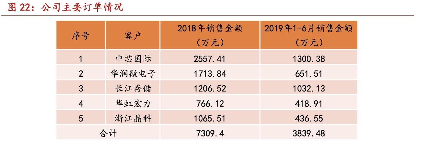 华特气体国产化,中国先行者华特气体