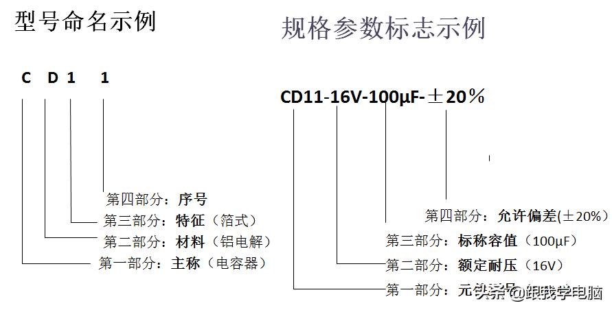 常见贴片电容值读法,贴片电容的伏数用字母怎么表示
