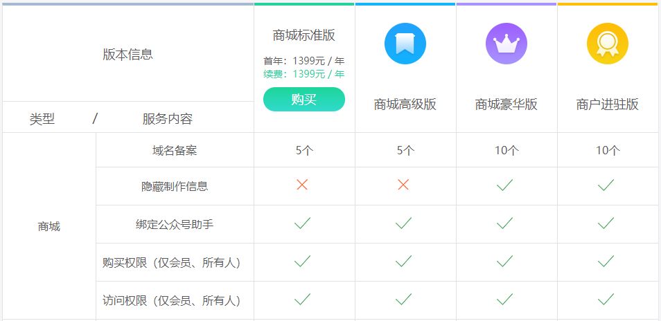 制作小程序商城得多少钱,创建小程序需要多少钱