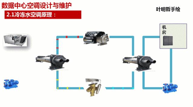 风冷水冷二合一,自然冷却涡旋风冷冷水机组图片