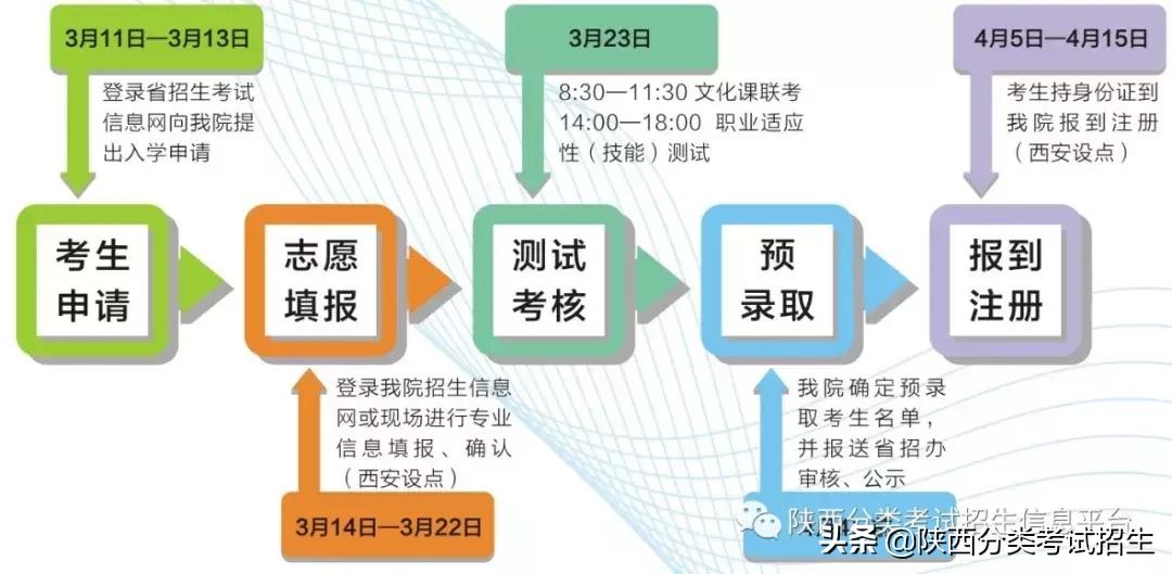 汉中职业技术学院招生名单,汉中职业技术学院招生简章封面