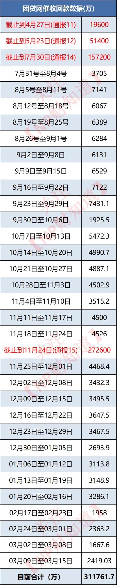追踪团贷网最新消息,团贷网2024