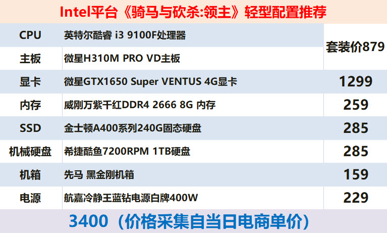 骑砍2多长时间能一统天下 (骑砍2十年磨一剑)