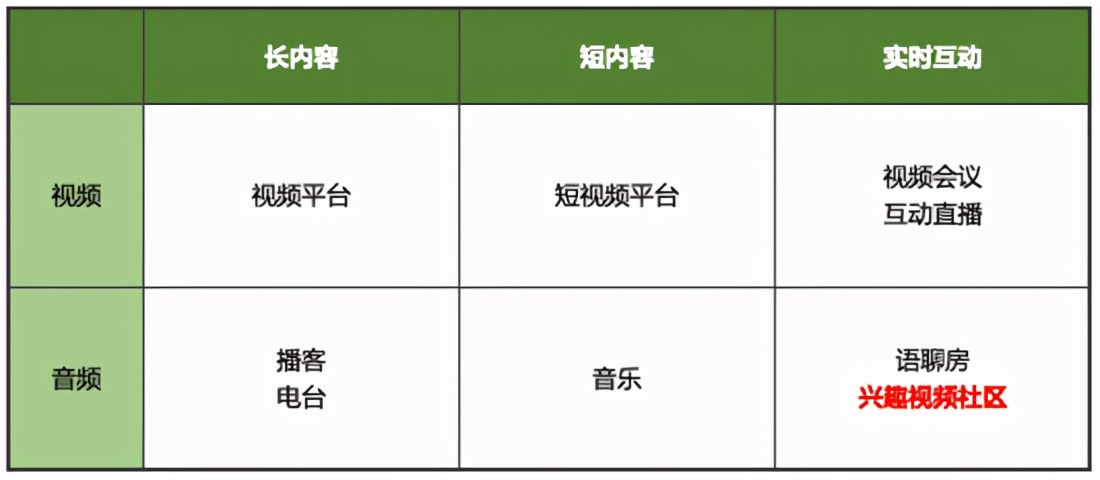 Clubhouse这款社交软件为什么忽然这么火？