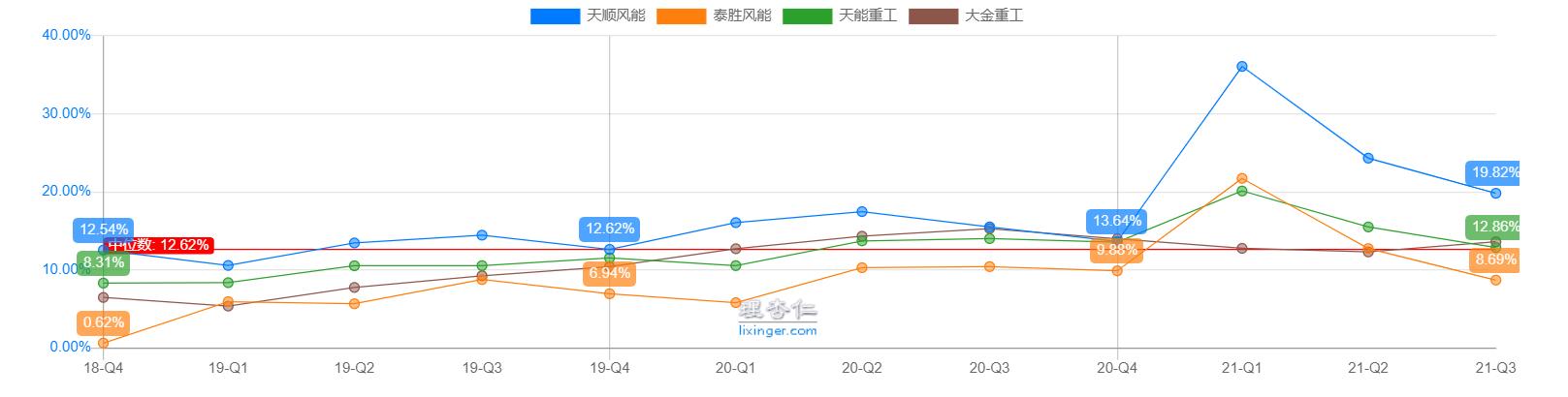 飙涨5倍，冠绝行业，更是吊打隆基和宁德时代，大金重工凭什么？
