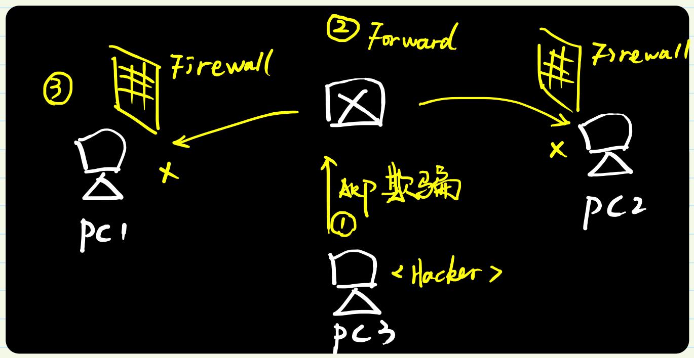 arp协议的两种报文,arp攻击与欺骗及防御总结