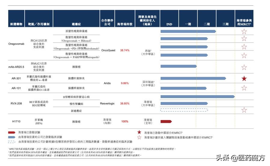 生物药企港交所ipo上市,生物医药ipo上市