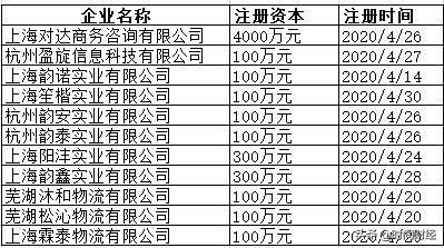 韵达网点快递积压,韵达一网点被曝上万快递积压