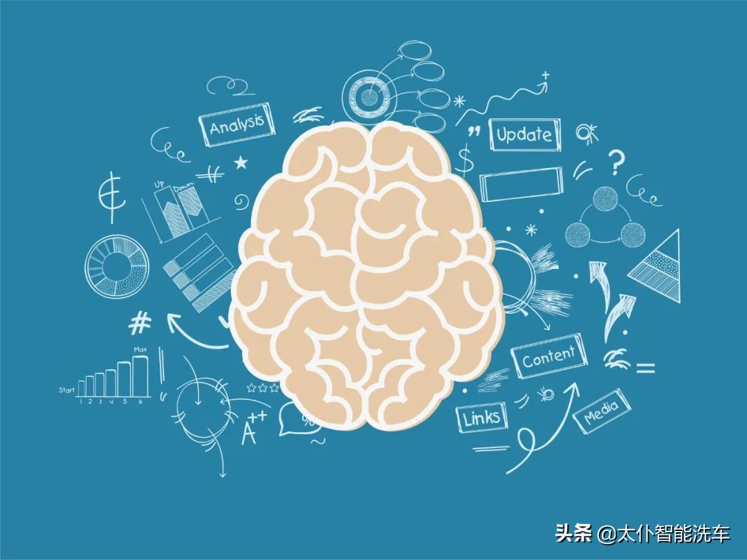 智能洗车机盈利模式,智能洗车如何操作