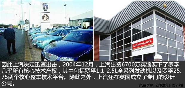 荣威MG品牌历史，到底是罗孚还是自主？