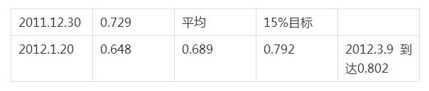 股市实战秘籍大全,股市秘籍视频教程