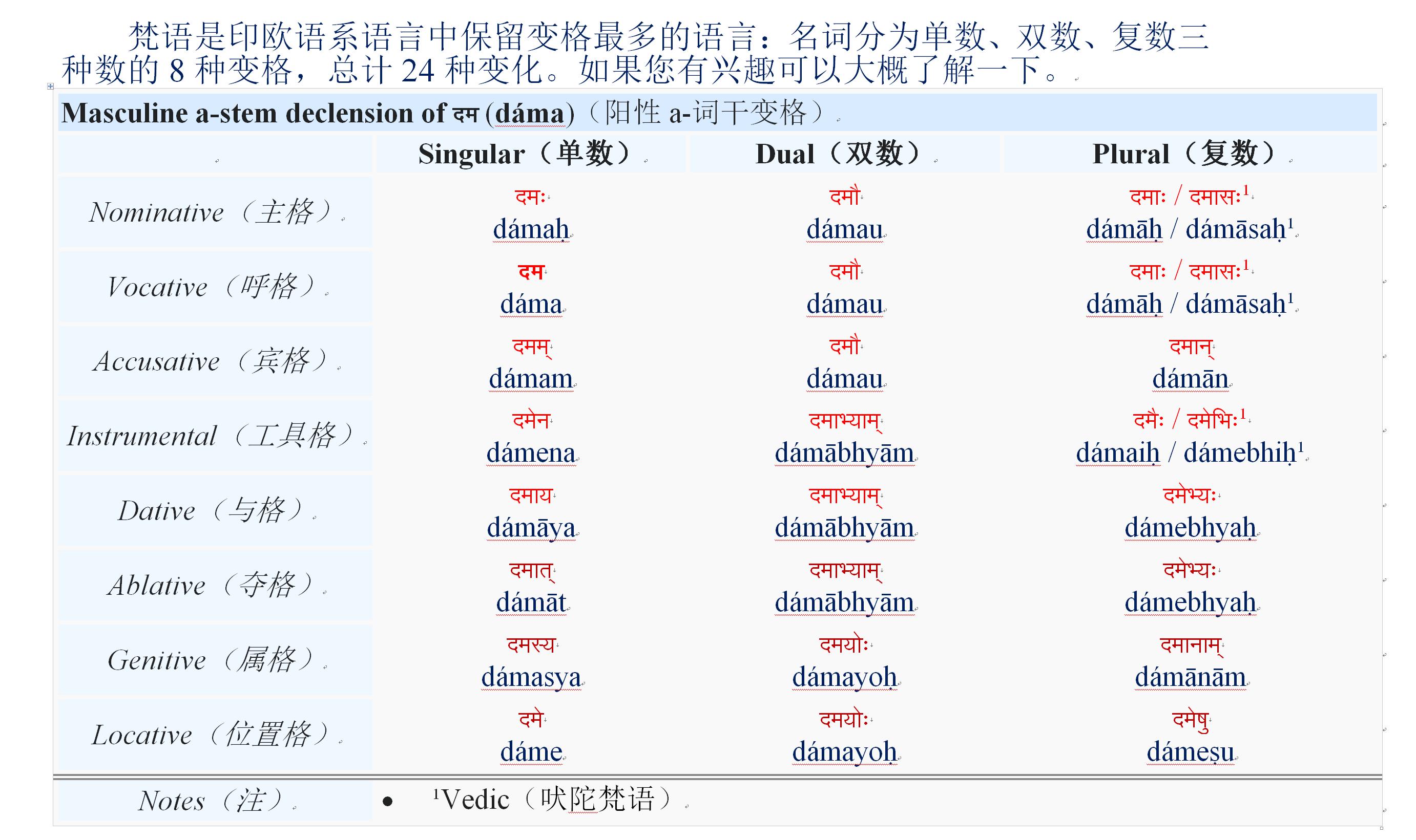 记单词语法的方法和技巧,零基础速记单词学语法