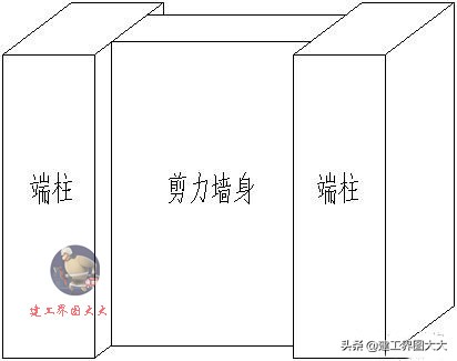 剪力墙65种平法图,怎么看懂剪力墙图