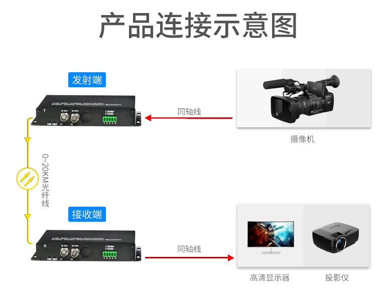 网络高清压力下HD-SDI系统何去何从