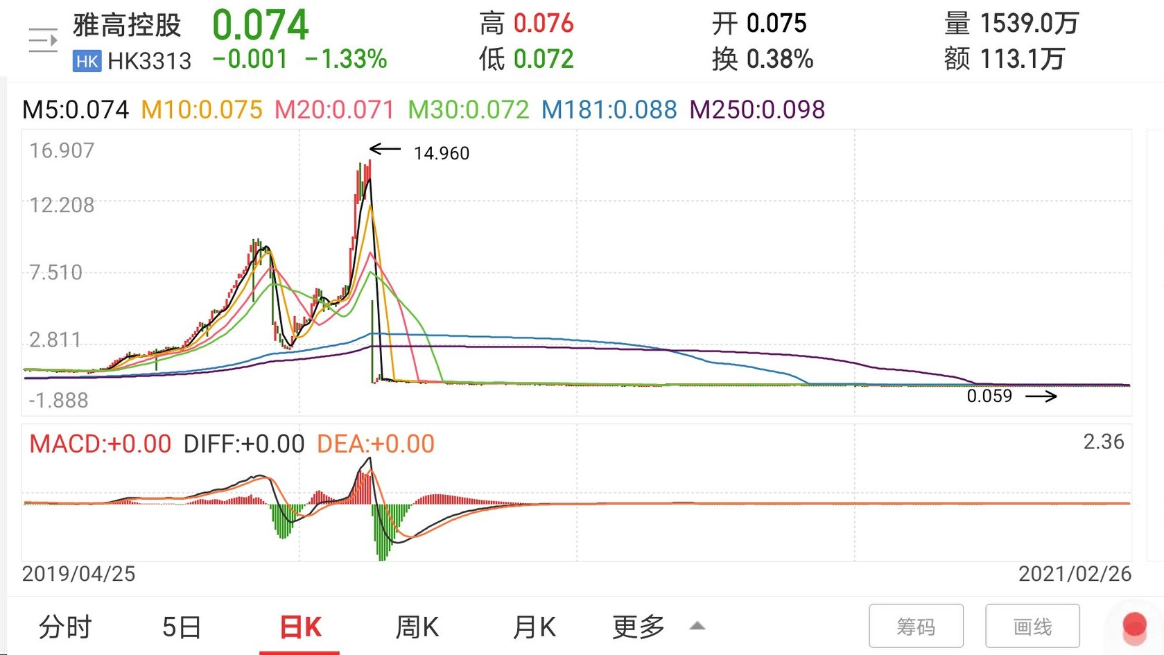 港股涨跌幅最新限制,港股涨跌幅最新政策