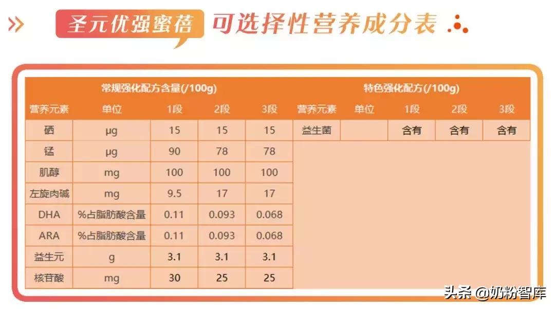 圣元优强蜜蓓一段奶粉怎么样,圣元优强蜜蓓奶粉哪一段配方好