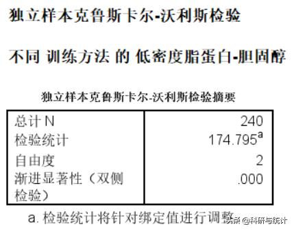 多组不同数据对比,多个组单因素方差分析怎么做表