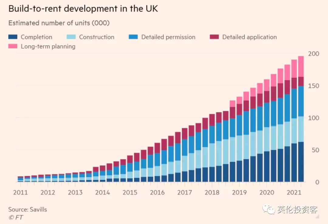 英国长租公寓市场大爆发,又一巨头