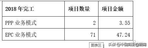 东方园林应如何挽救颓势,东方园林违约案例