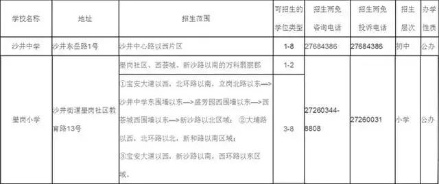 深圳外国语学校沙井分校受益楼盘,沙井深圳外国语分校