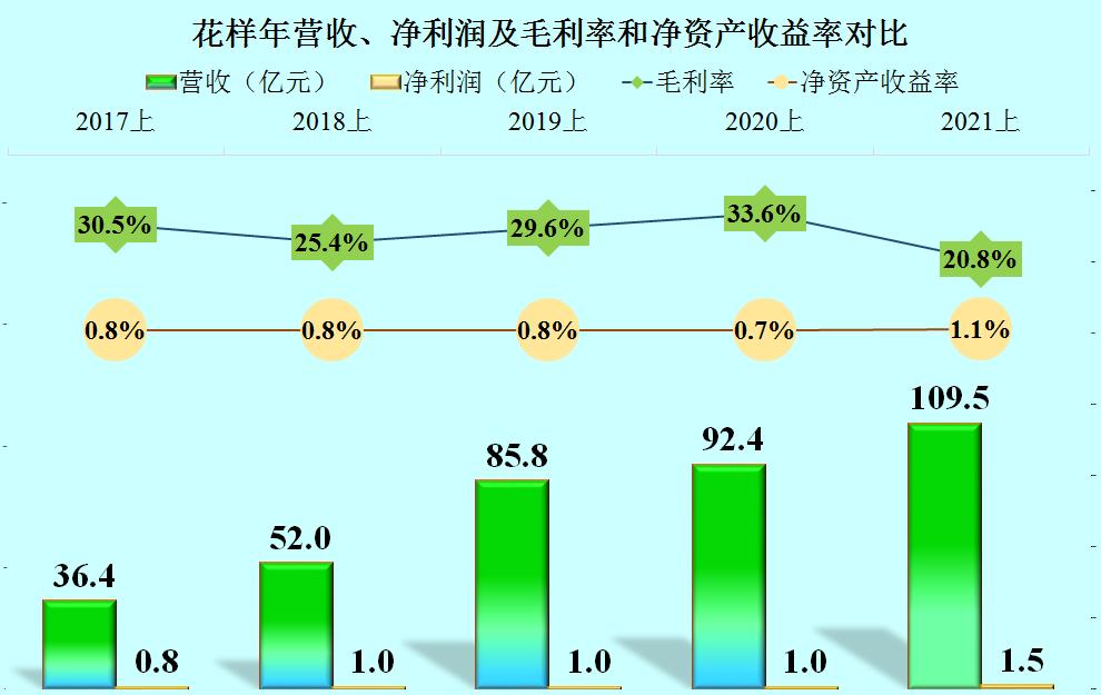 鑺辨牱骞磋繕鏈夊笇鏈涘悧,鑺辨牱骞存姇璧勪簡鍝簺椤圭洰