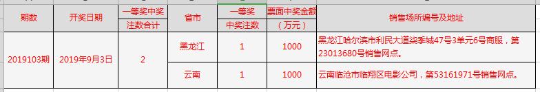 19104期双色球预测红球关注1012141922蓝球关注0409111213