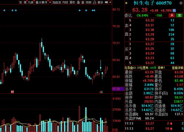 超跌绩优龙头,2021年超跌龙头