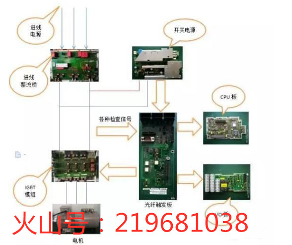 学习认识调味料,认识变频器