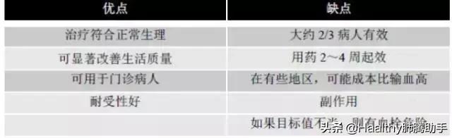 贫血吃什么药能补上来,贫血一星期吃几次猪肝