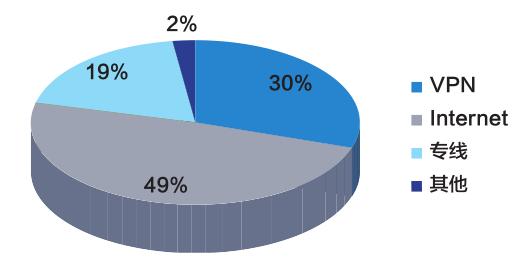 保险中介机构代理与互联网销售,车商经纪和代理平台