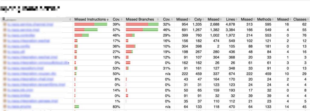 微服务架构最佳实践,微服务十大最佳实践