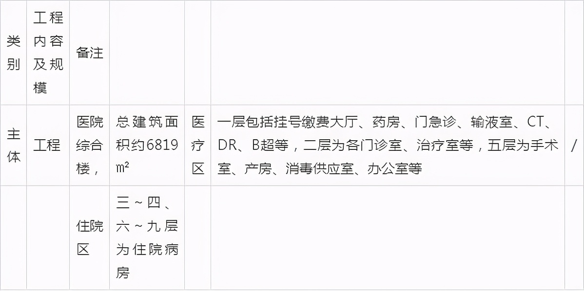 祁阳县博雅医院怎么去,祁阳博雅医院是几级医院