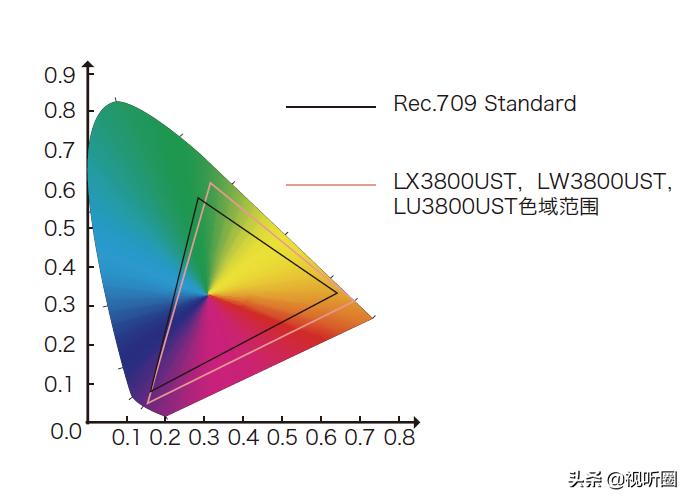 理光pjwx4141超短焦投影机,理光短焦投影机价格