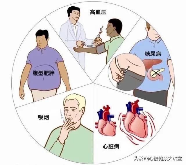 心脑血管堵塞有哪些前兆症状,心血管有斑块脑血管会有吗