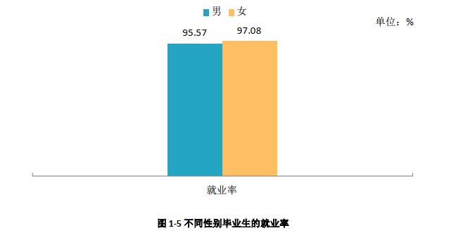四川工程职业技术学院就业,高考填志愿难