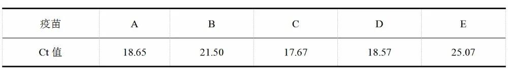 腹泻疫苗是口服的还是注射的,腹泻的疫苗除了轮状的还有哪些