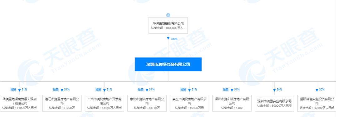 22330元/㎡！佛山新地王诞生！华润64.5亿斩获陈村TOD望江靓地