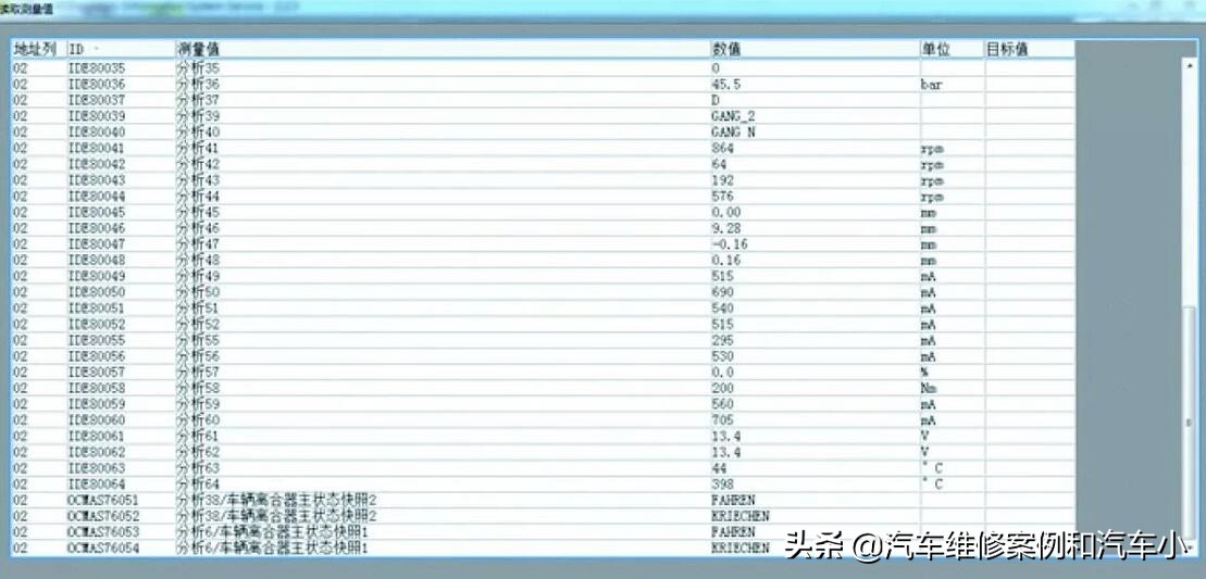 奥迪显示离合器温度过高,奥迪a3离合器坏了