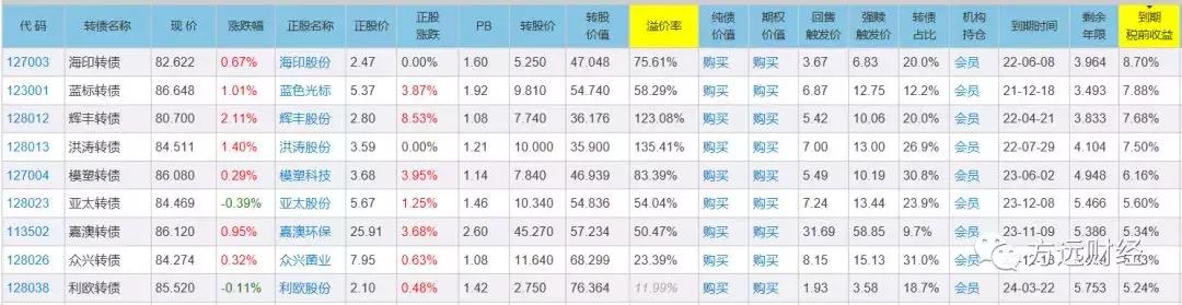 操作低价可转债的技巧,可转债操盘正确方法