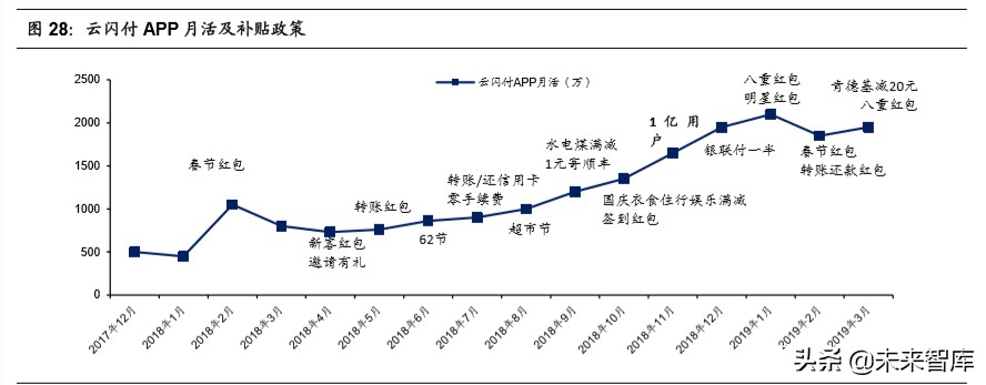 移动支付使用情况调查报告,移动支付调查报告