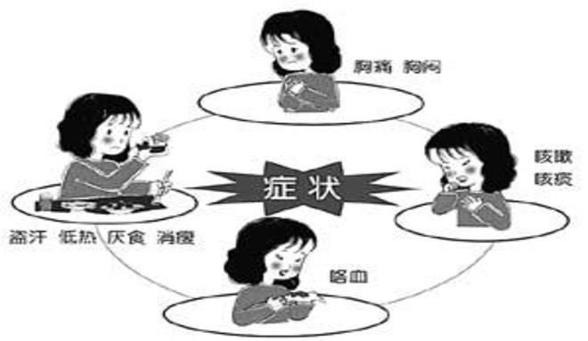 怀疑肺结核一定要查三次痰吗,医生怀疑是肺结核的几率有多大