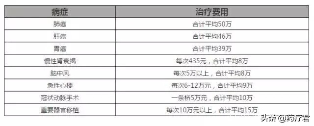 我们的健康值多少钱,健康费用